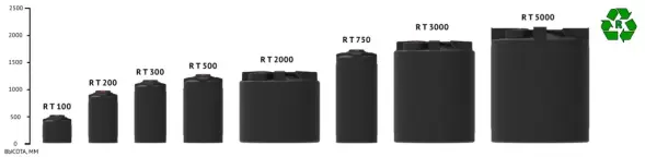 Емкость R T 200л