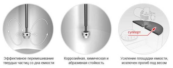 Емкость дозировочная 200 с турбинной мешалкой